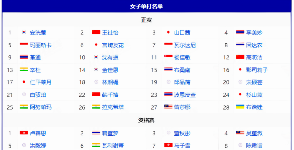 但距离顶尖