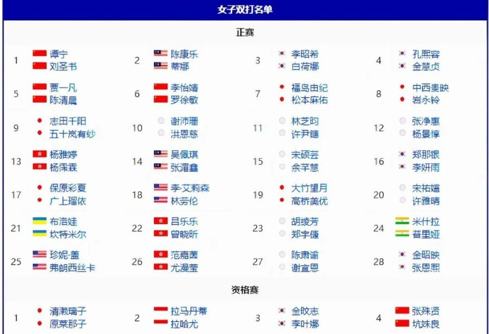 梁王作为国, 运会发起冲