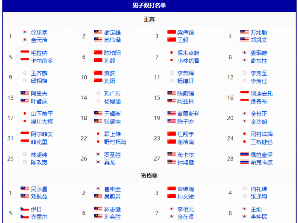 概率不会退, 他们将全力