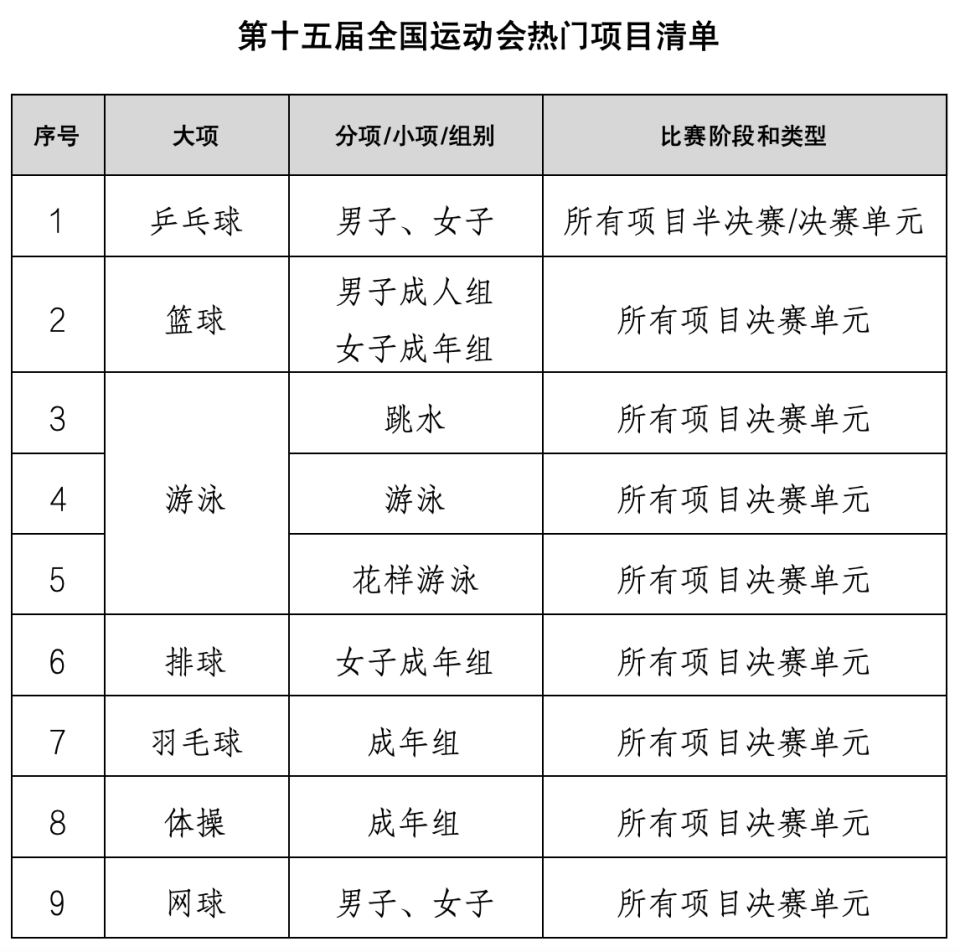 式上线