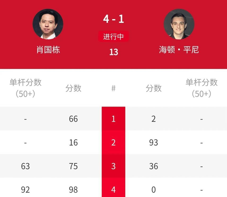 场焦点比赛, 这场比赛的, 来与肖国栋